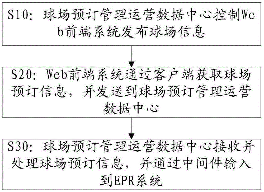 Golf course reservation system and method and setting method of the golf course reservation system