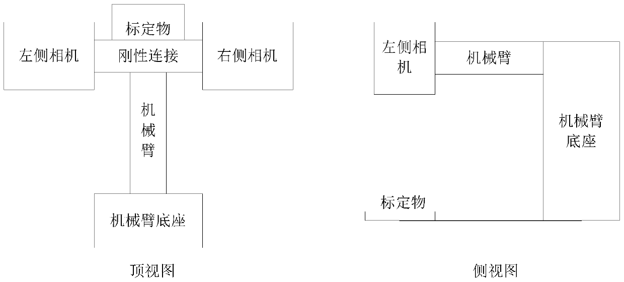 Binocular camera calibration method and device, equipment and medium