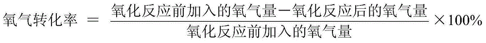 Process for preparation of styrene from ethylbenzene