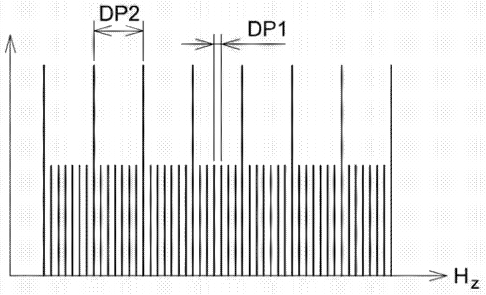 Improved method of detecting wear of a tyre