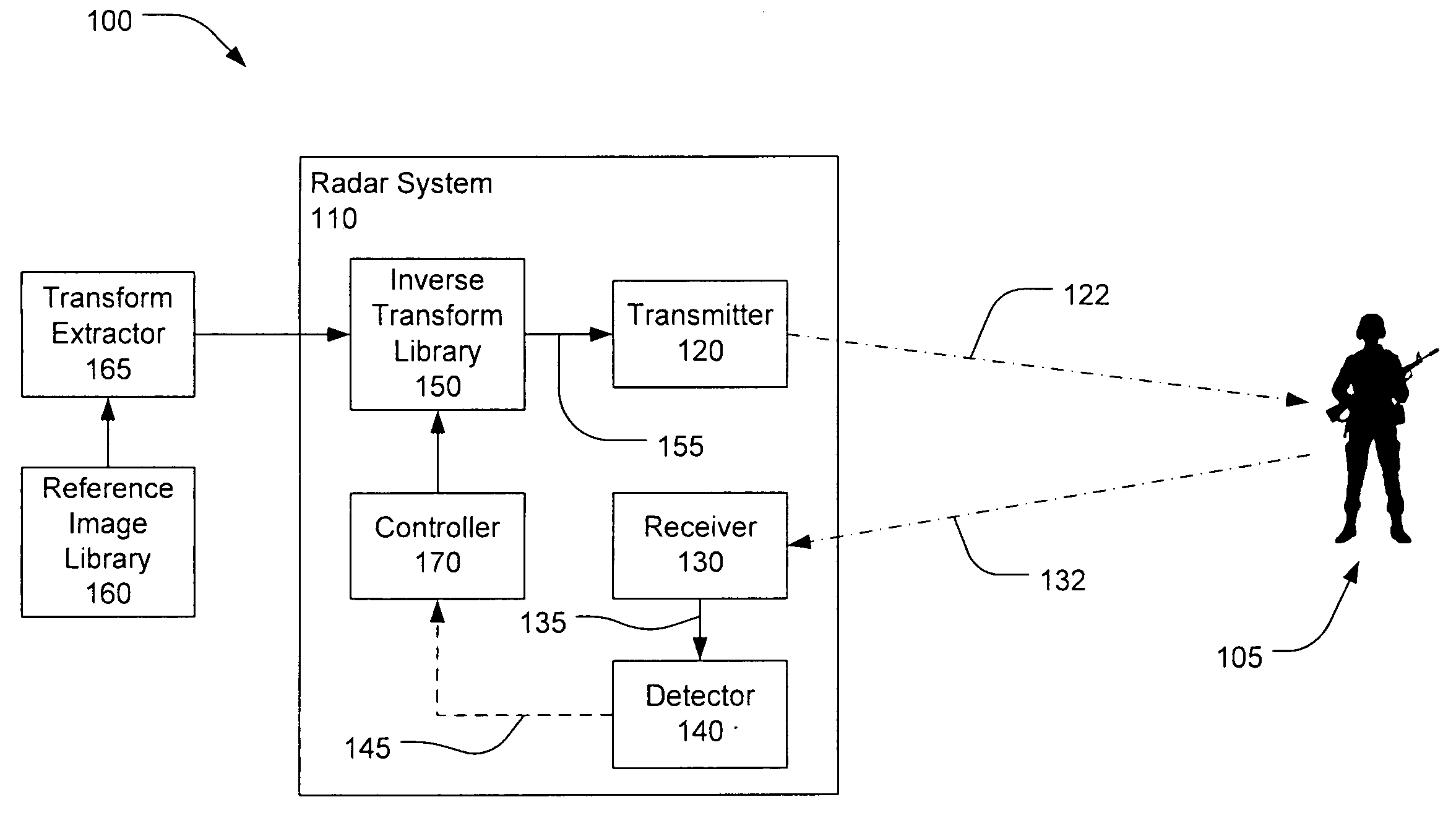 Mirror Image Target Detection and Recognition