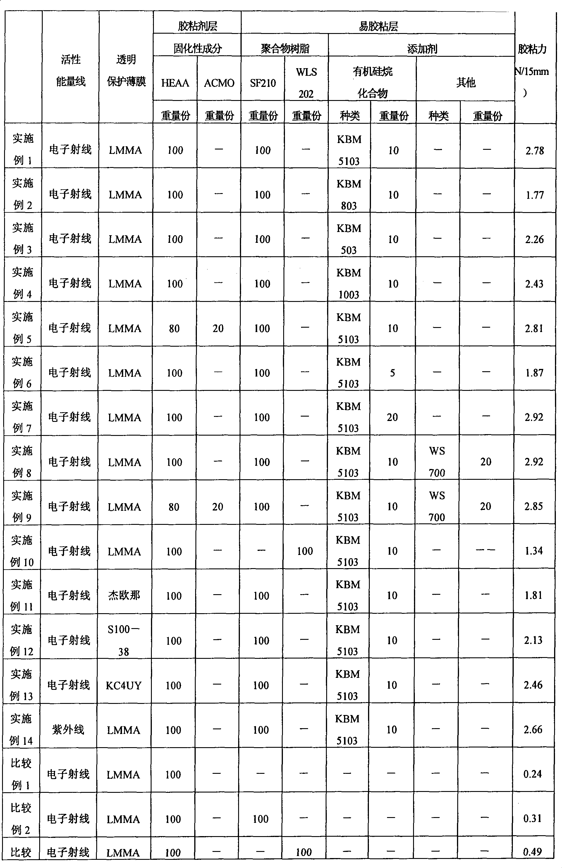 Polarizing plate, manufacturing method therefor, optical film and image display