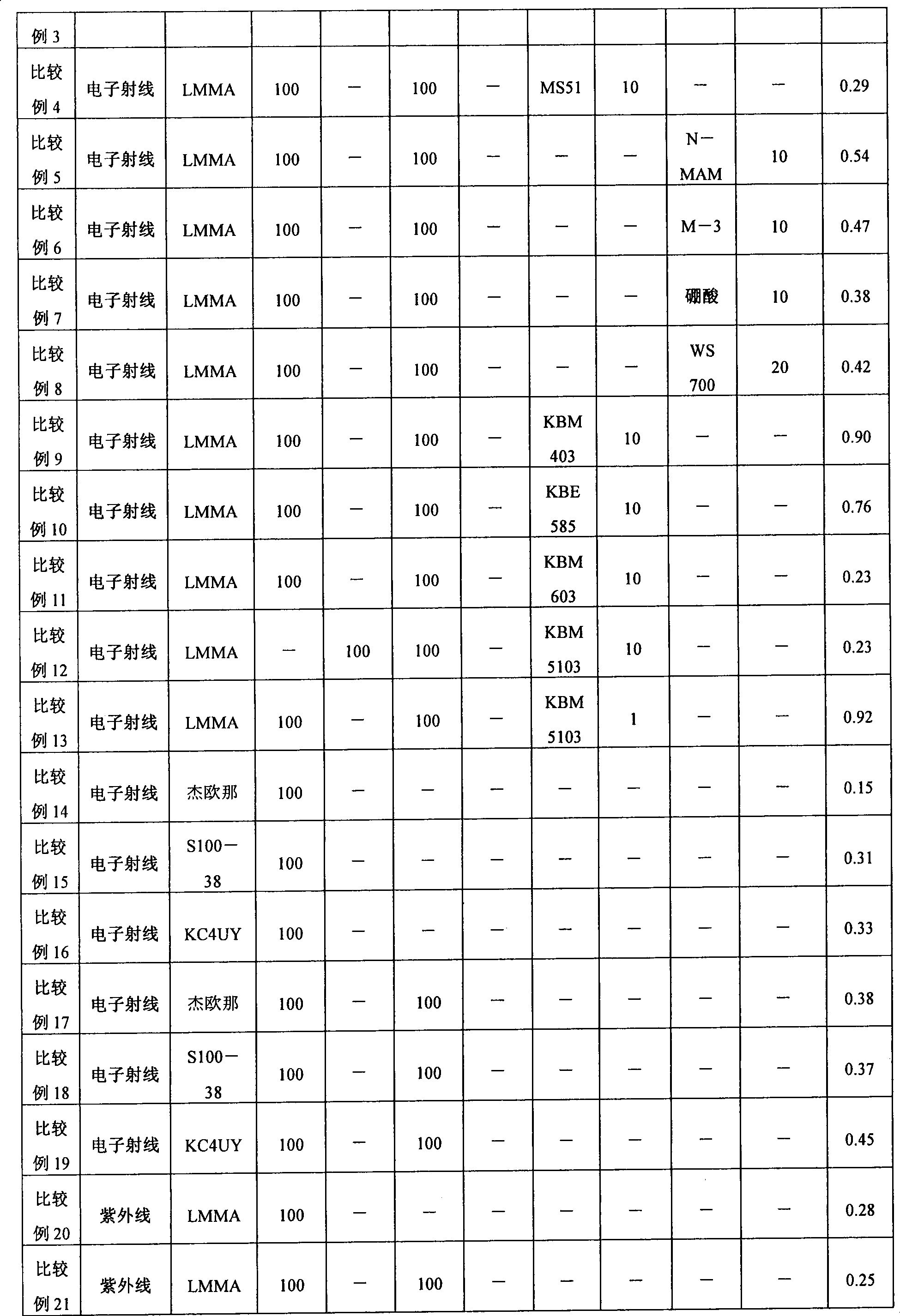 Polarizing plate, manufacturing method therefor, optical film and image display