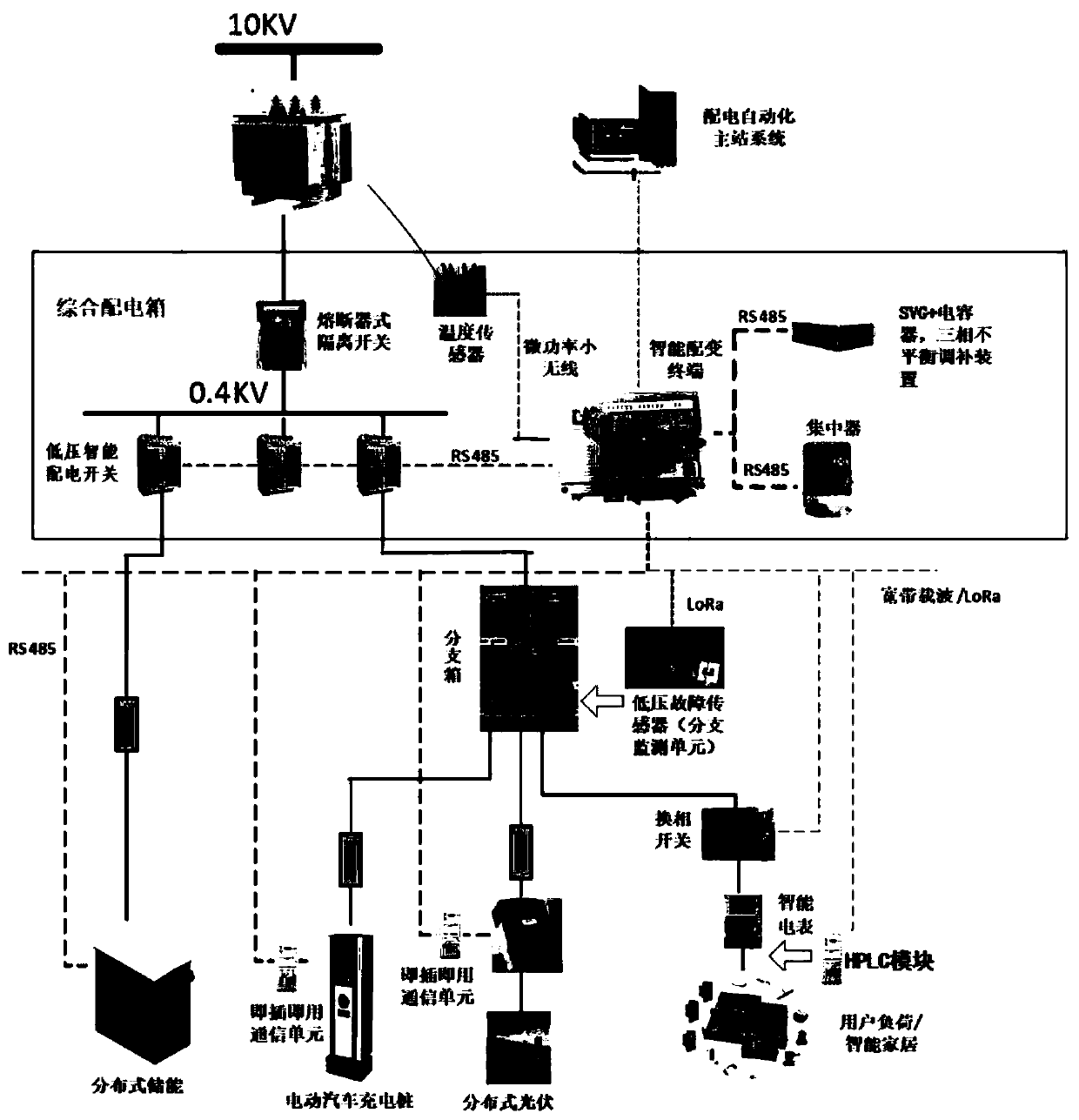 Power distribution area power distribution system with distributed energy storage devices and control method thereof