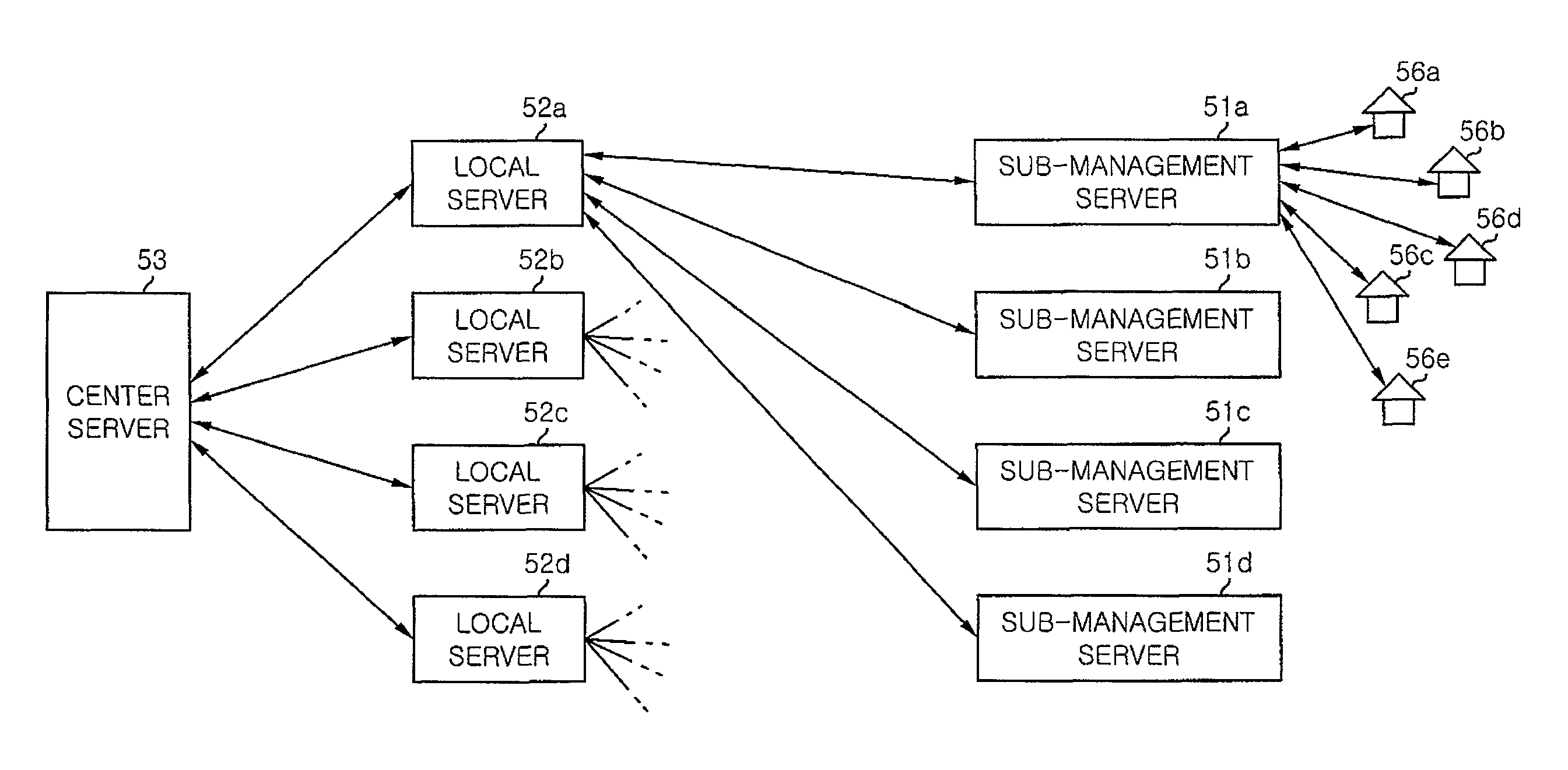 Electric power distribution system