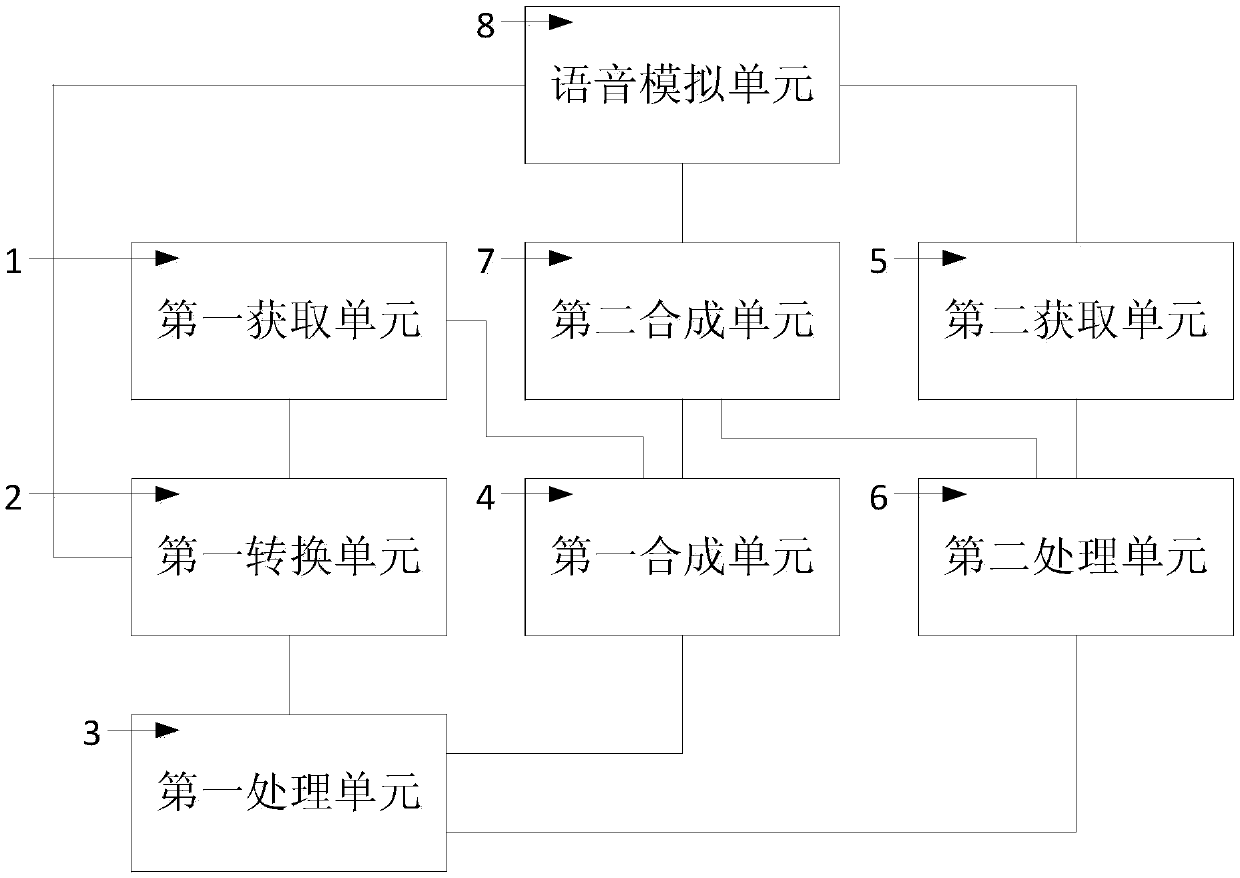 Voice synthesis system and method for simulating singing of user