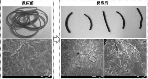 A kind of graphene-rubber and its preparation method and application