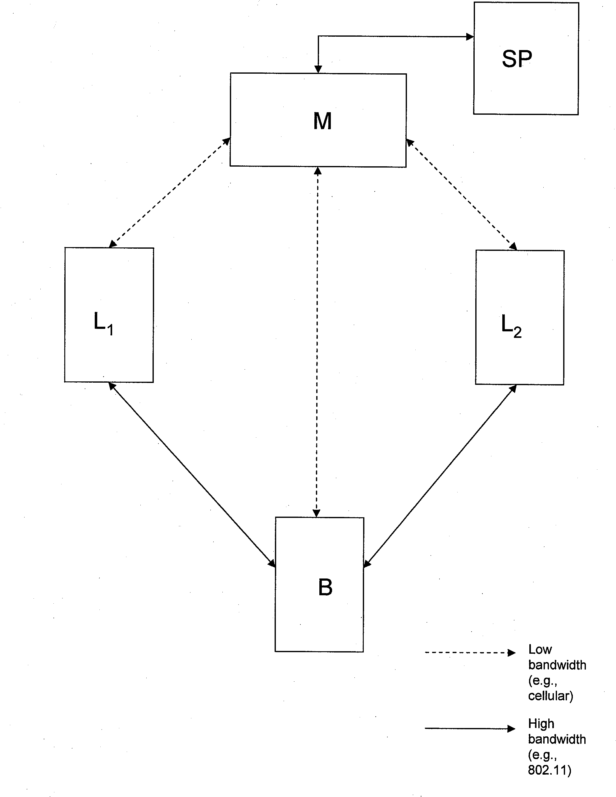 Coalition formation and service provisioning of bandwidth sharing ad hoc networks