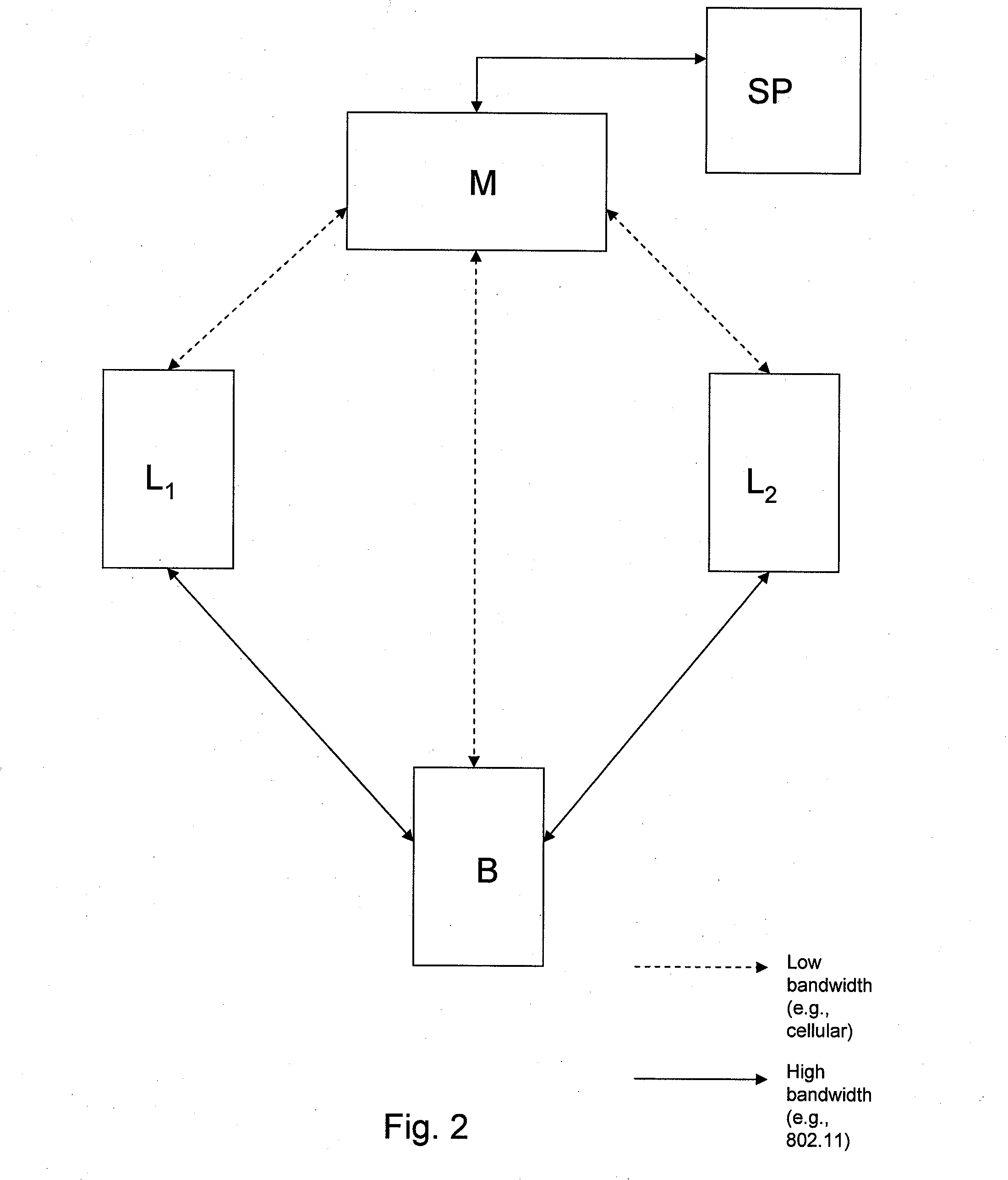 Coalition formation and service provisioning of bandwidth sharing ad hoc networks