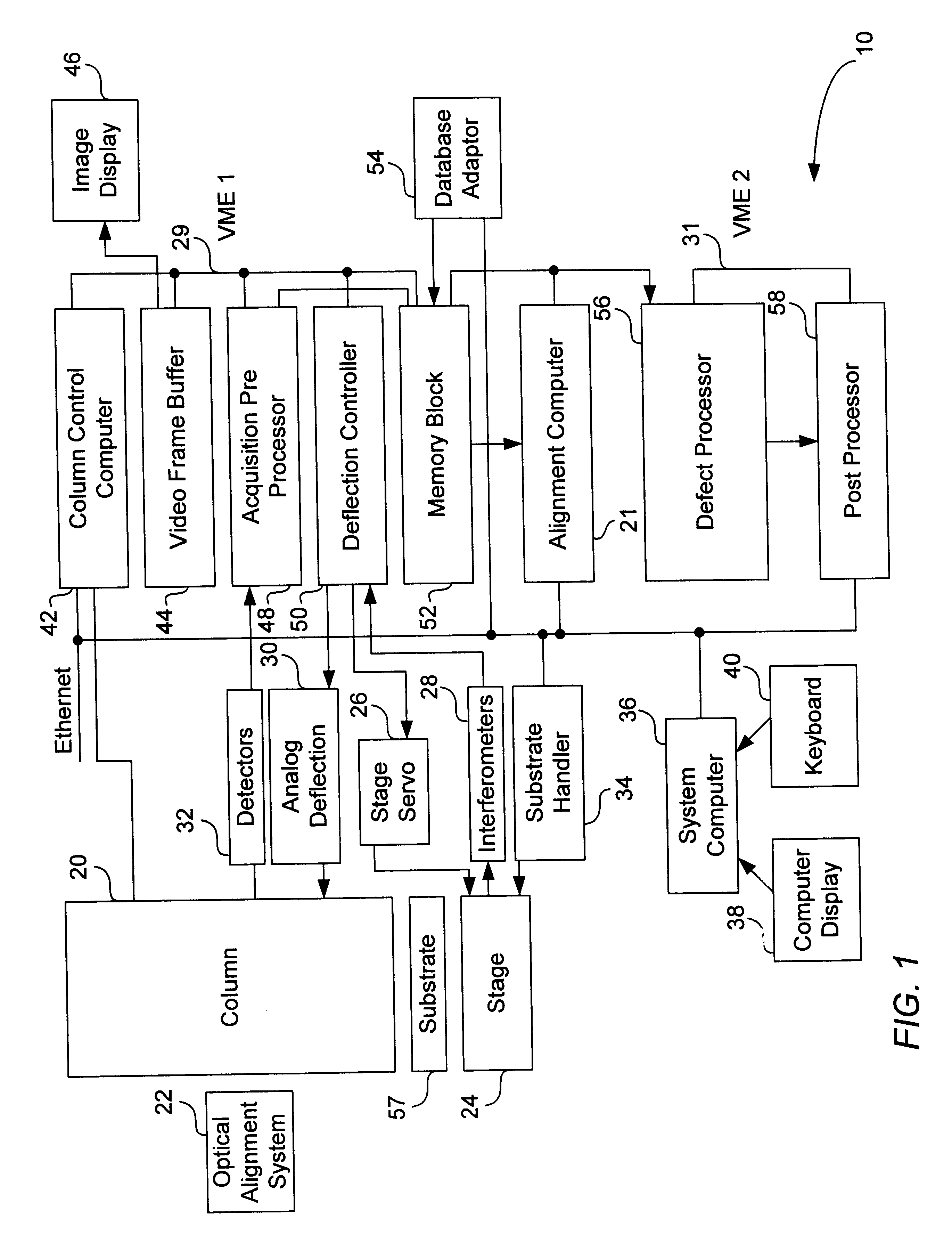 Multiple directional scans of test structures on semiconductor integrated circuits