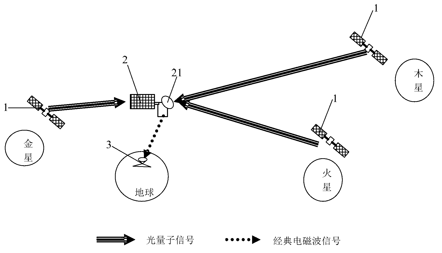 Deep space exploration communication system based on light quantum communication technology