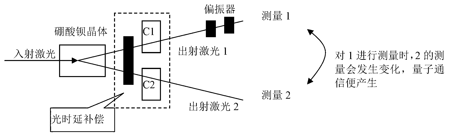 Deep space exploration communication system based on light quantum communication technology