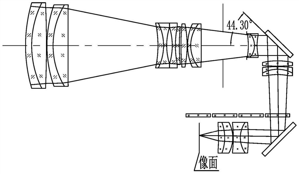 A modeling method of camcorder optical system based on image scanning