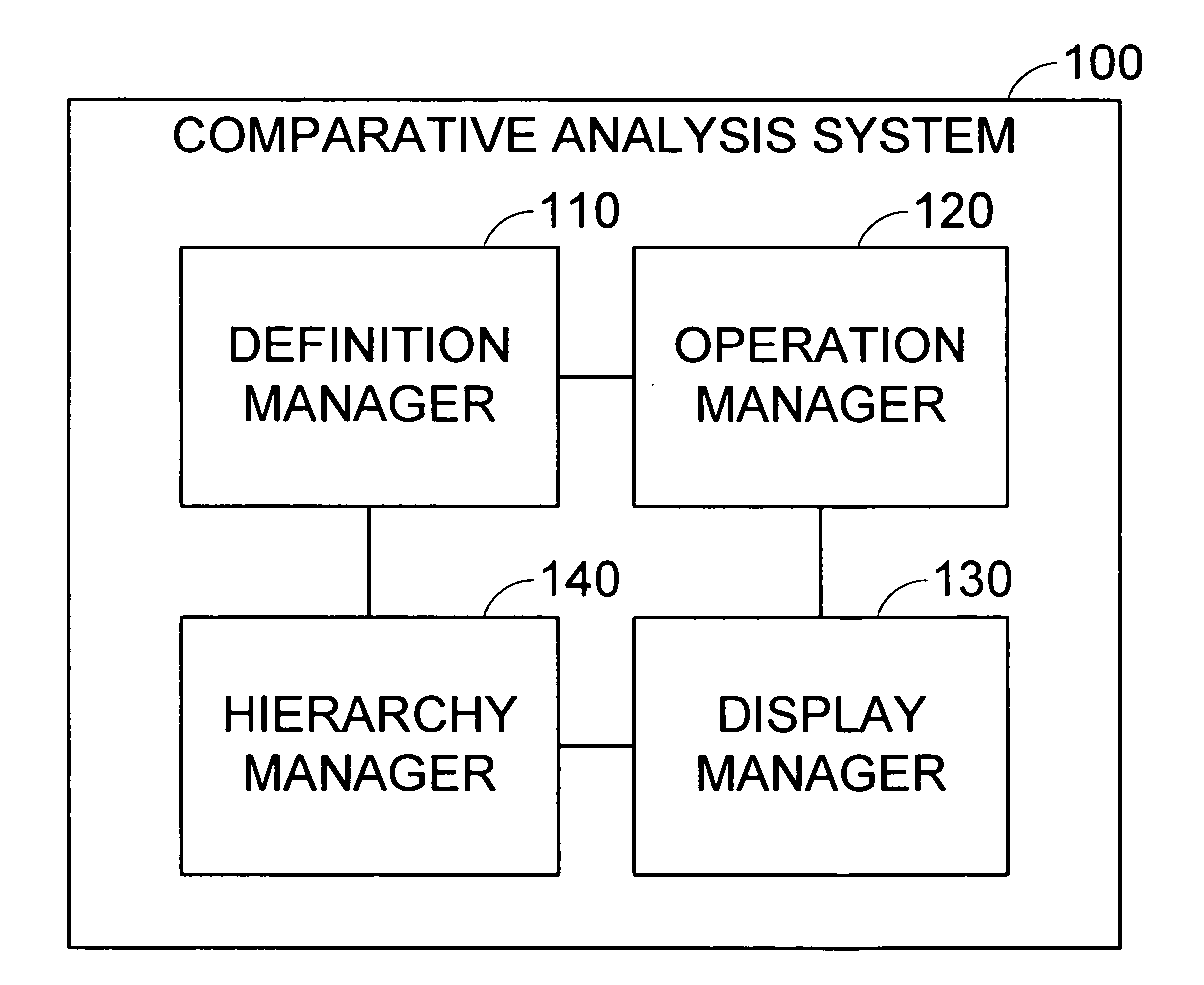 System and method for comparative analysis of business intelligence data