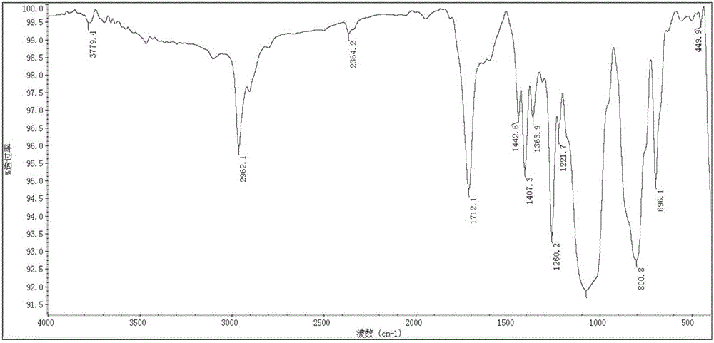 Reversible covalent crosslinking polysiloxane elastomer, preparation method therefor and application thereof