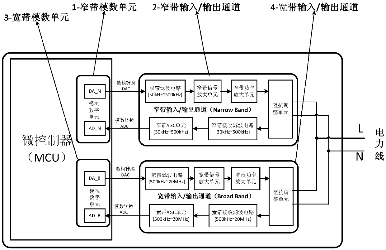 A cross-band power line carrier communication system and communication method thereof