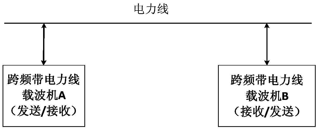 A cross-band power line carrier communication system and communication method thereof