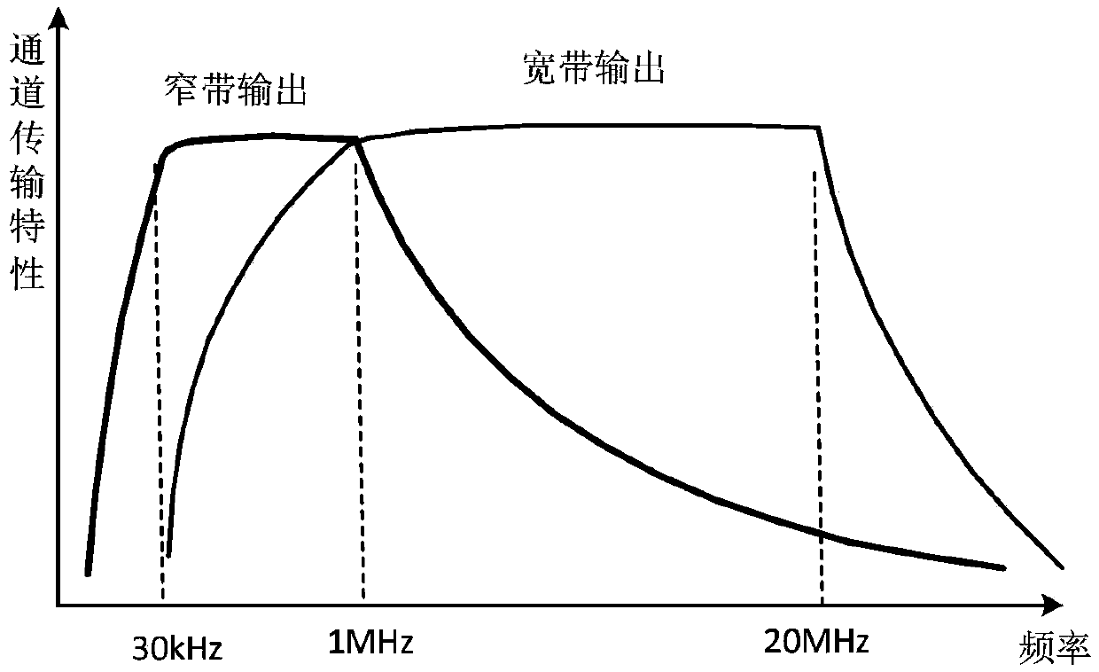 A cross-band power line carrier communication system and communication method thereof