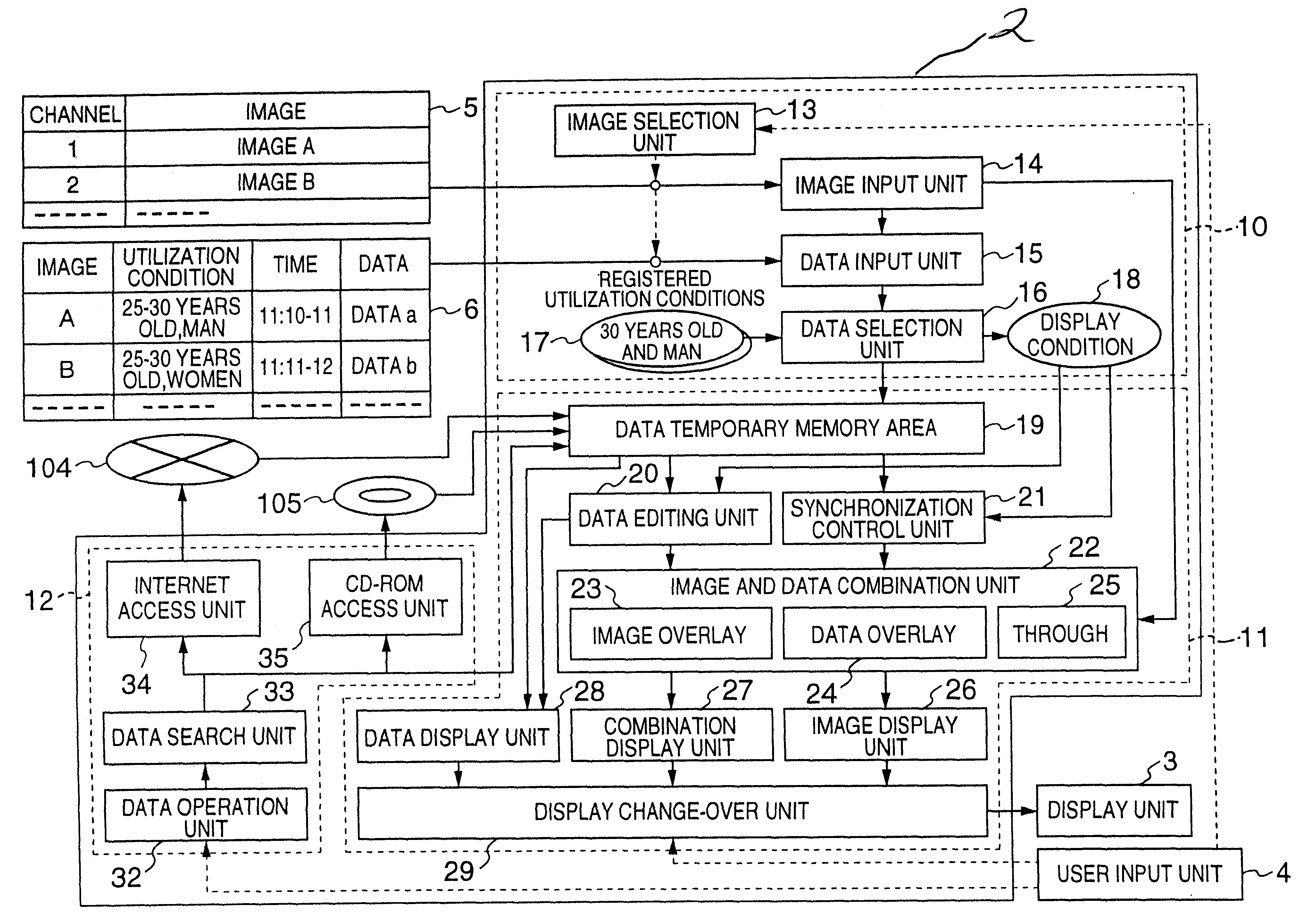 Method and apparatus for displaying an image and data related to the image conditioned on user identifier