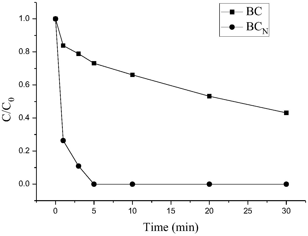 Nitrogen-doped carbon material, and preparation method and application thereof