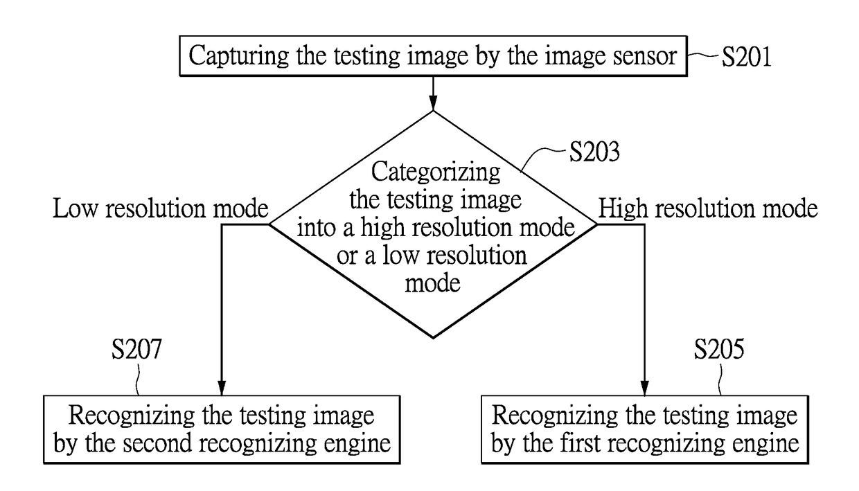 Image recognition method and system based on deep learning