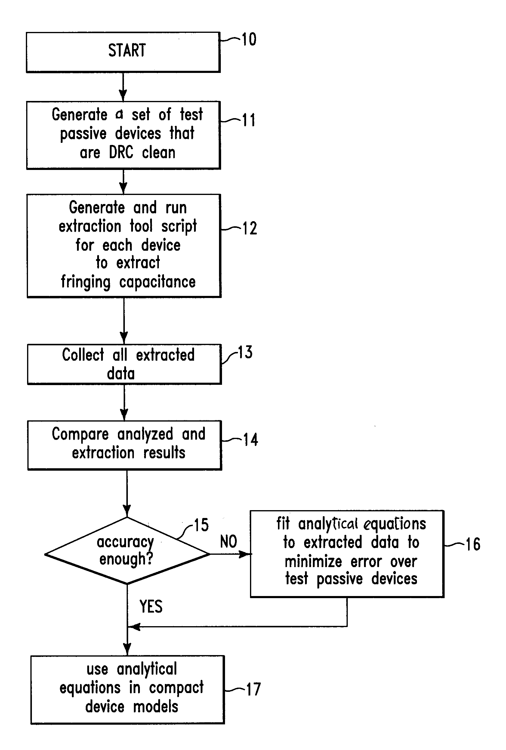 Method for determining fringing capacitances on passive devices within an integrated circuit