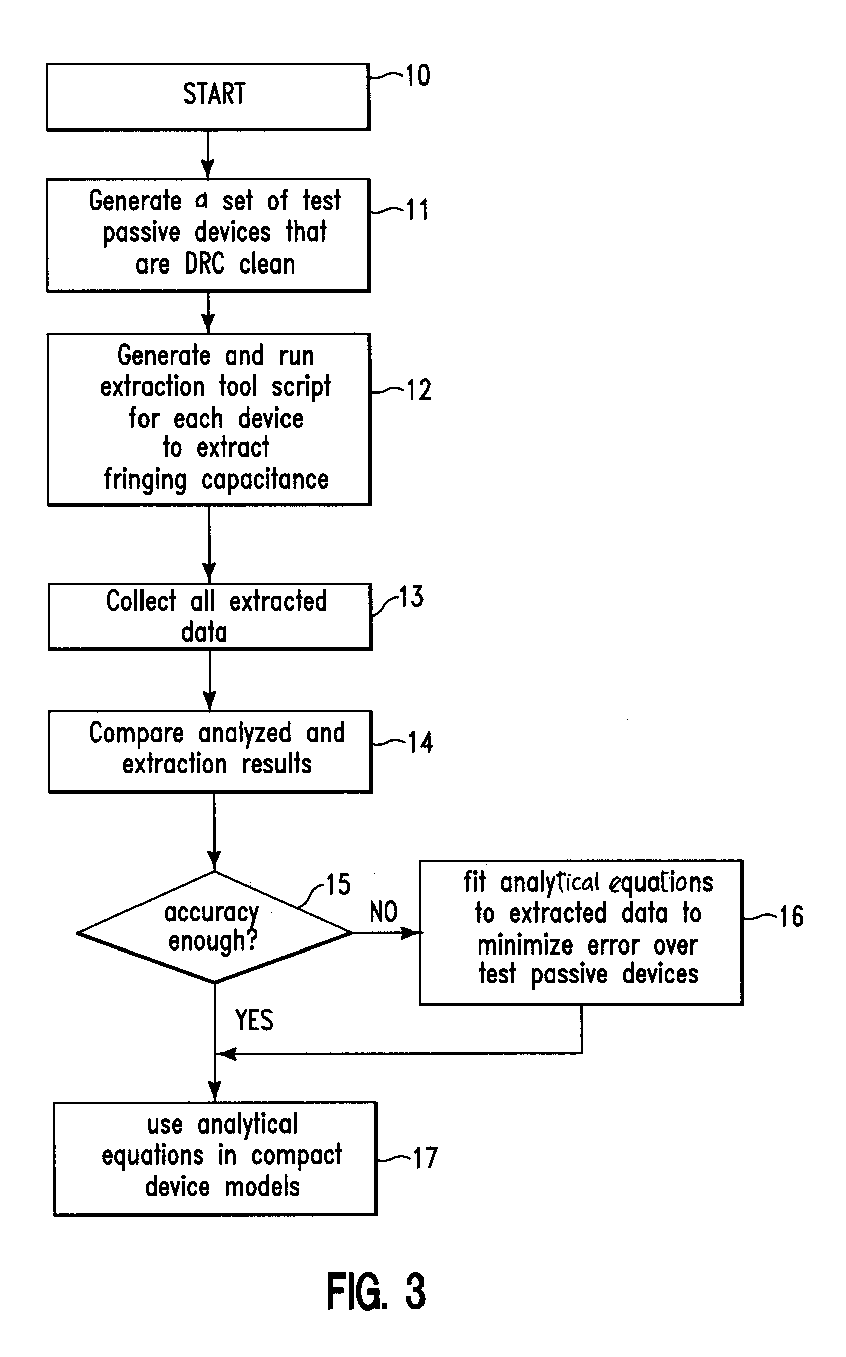 Method for determining fringing capacitances on passive devices within an integrated circuit