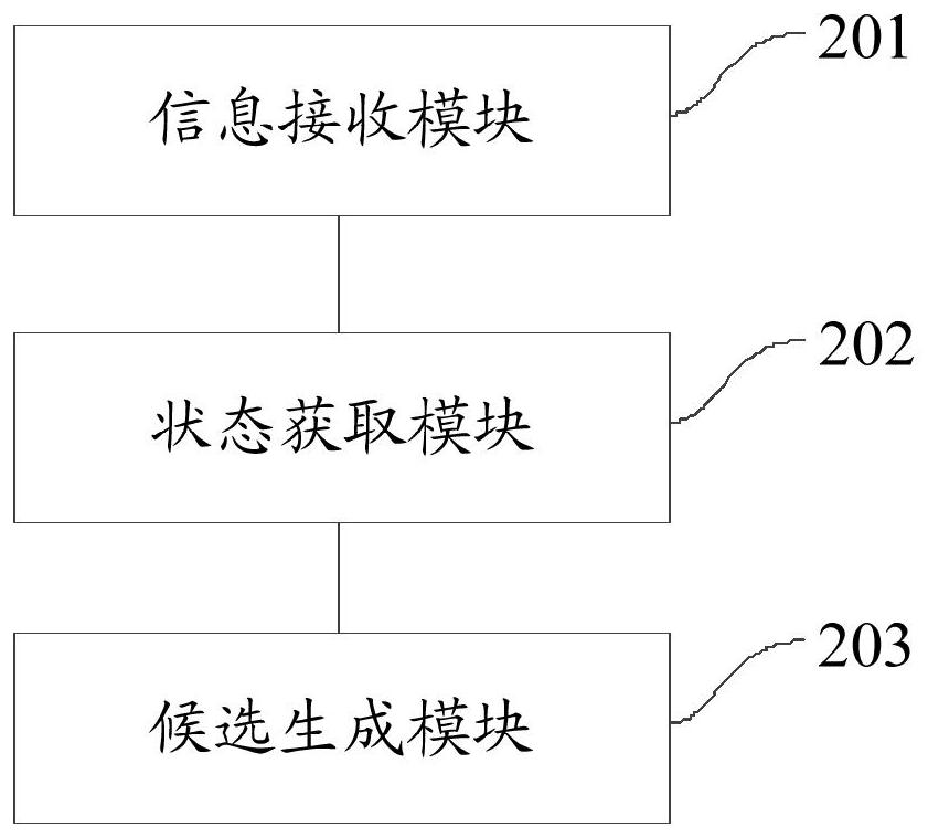 A quick reply method and device, a device for quick reply