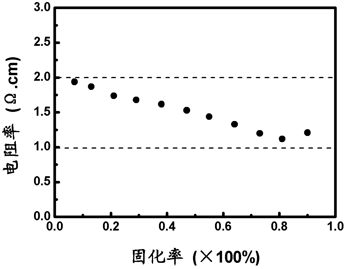 N-type czochralski silicon with uniform doping resistivity and preparation method thereof