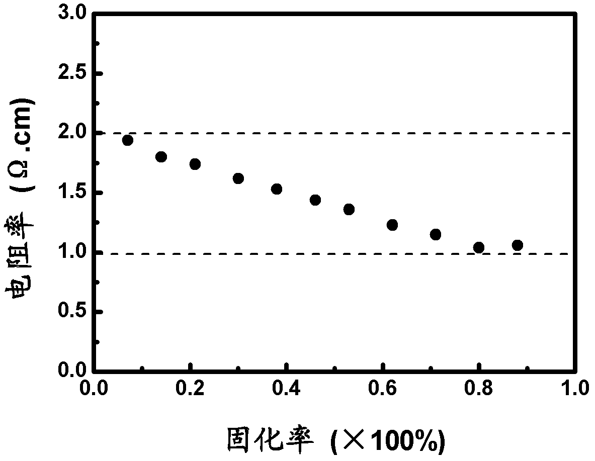 N-type czochralski silicon with uniform doping resistivity and preparation method thereof