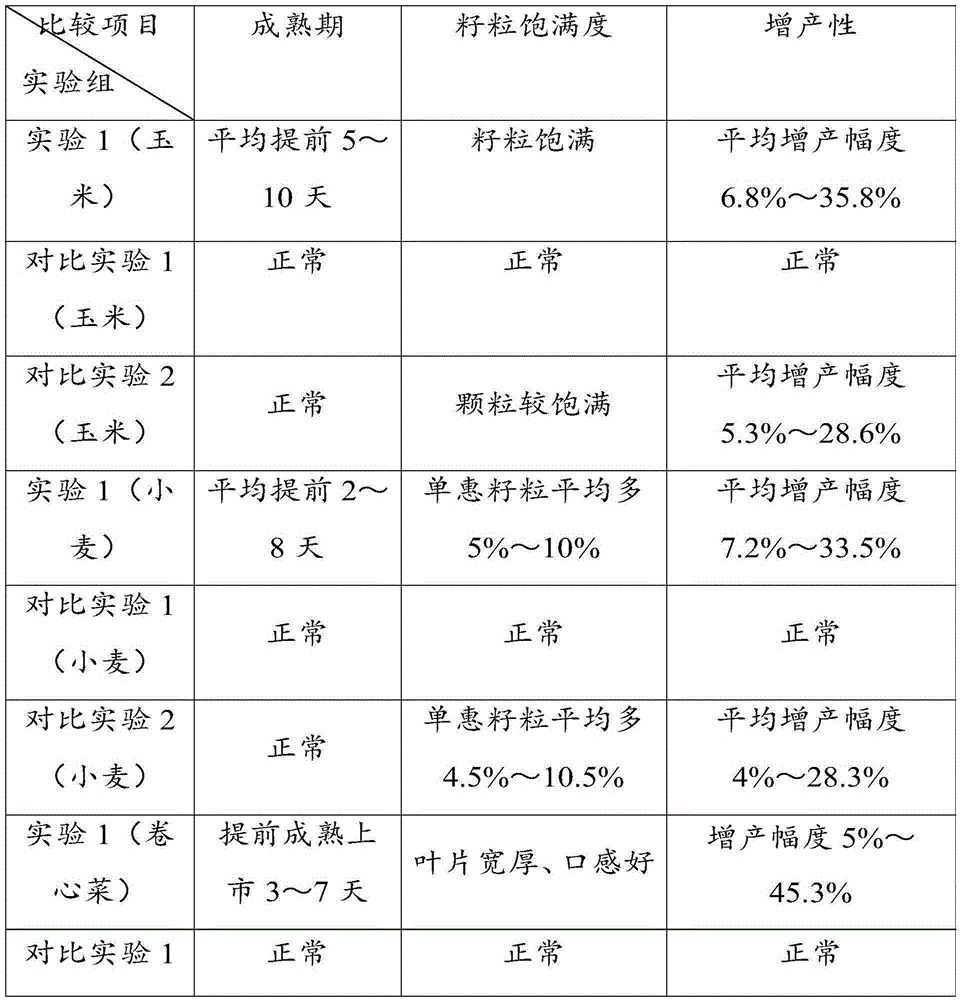 Ecological organic composite fertilizer