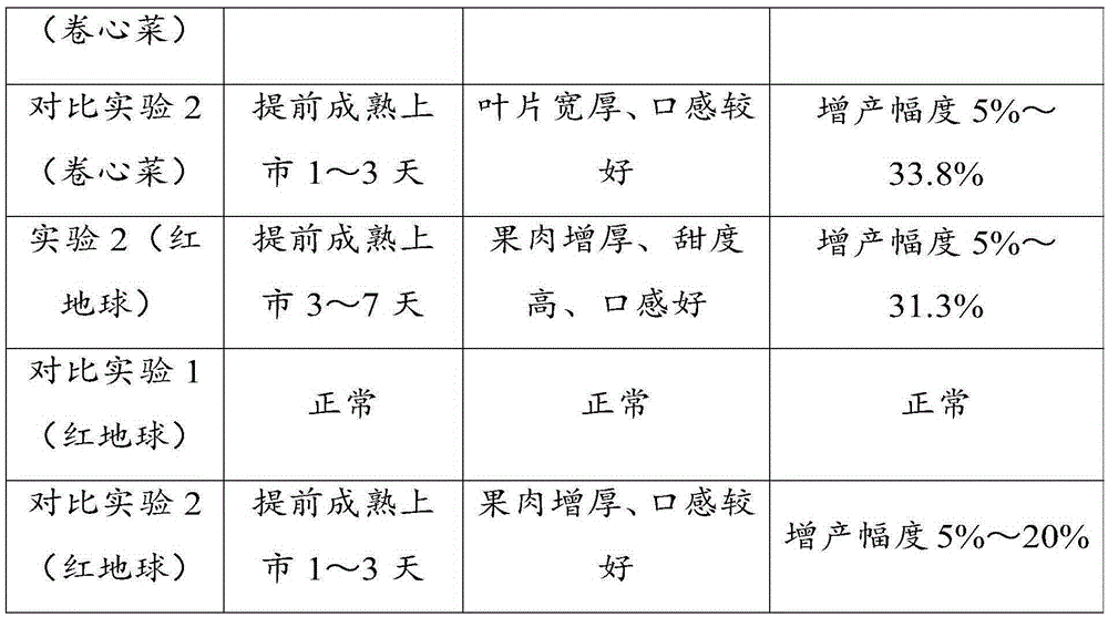 Ecological organic composite fertilizer