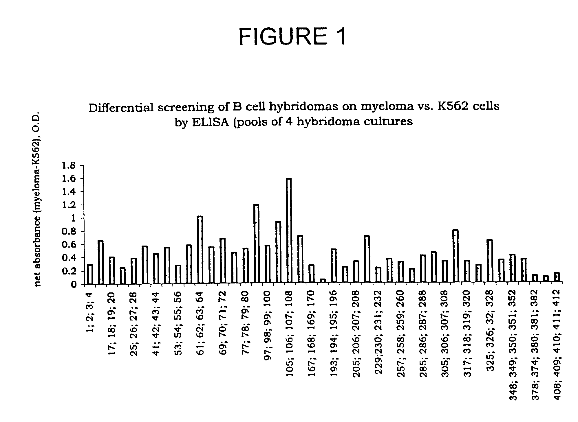 Ovarian cancer cell and myeloma cell surface glycoproteins, antibodies thereto, and uses thereof