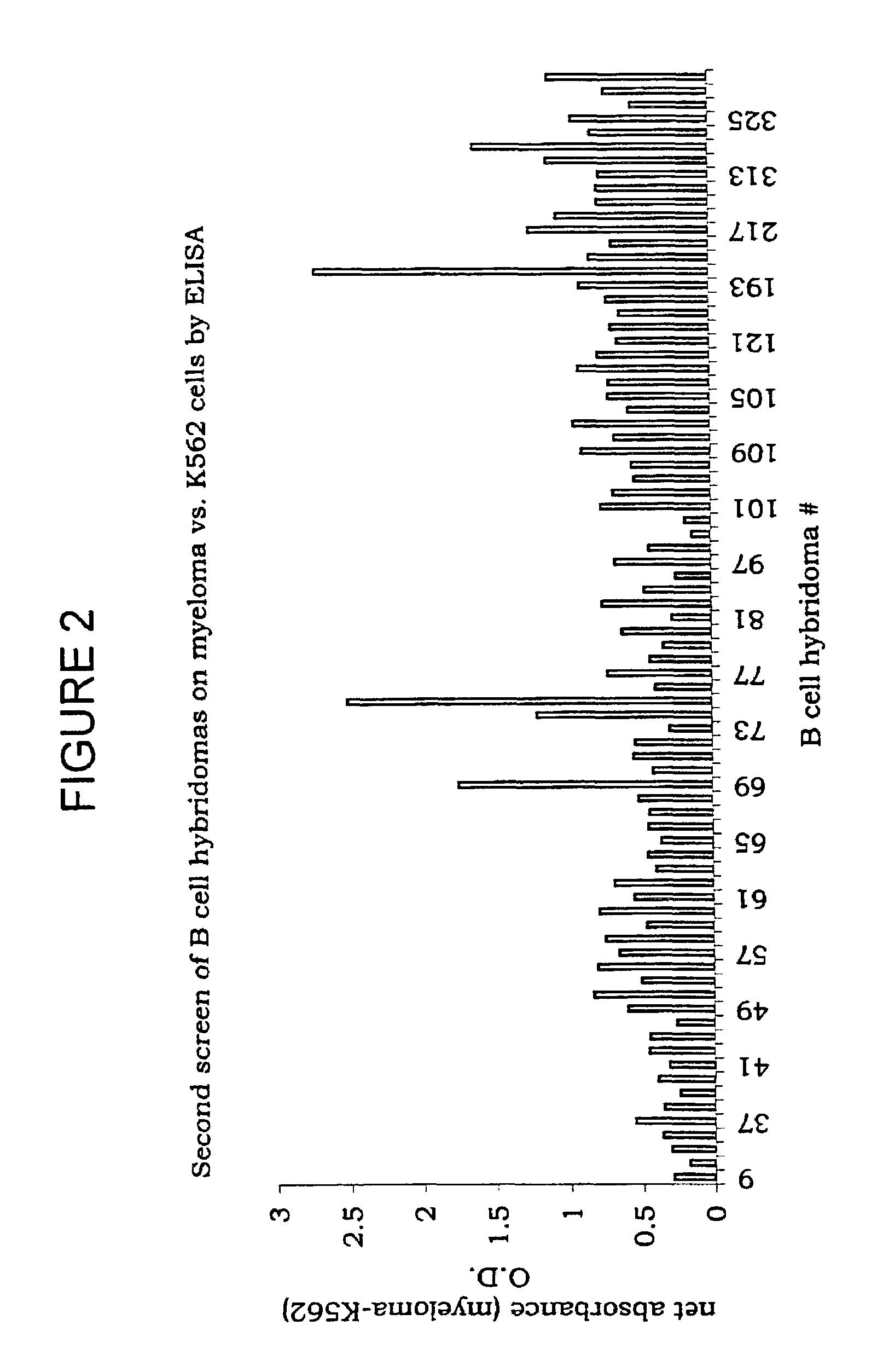 Ovarian cancer cell and myeloma cell surface glycoproteins, antibodies thereto, and uses thereof