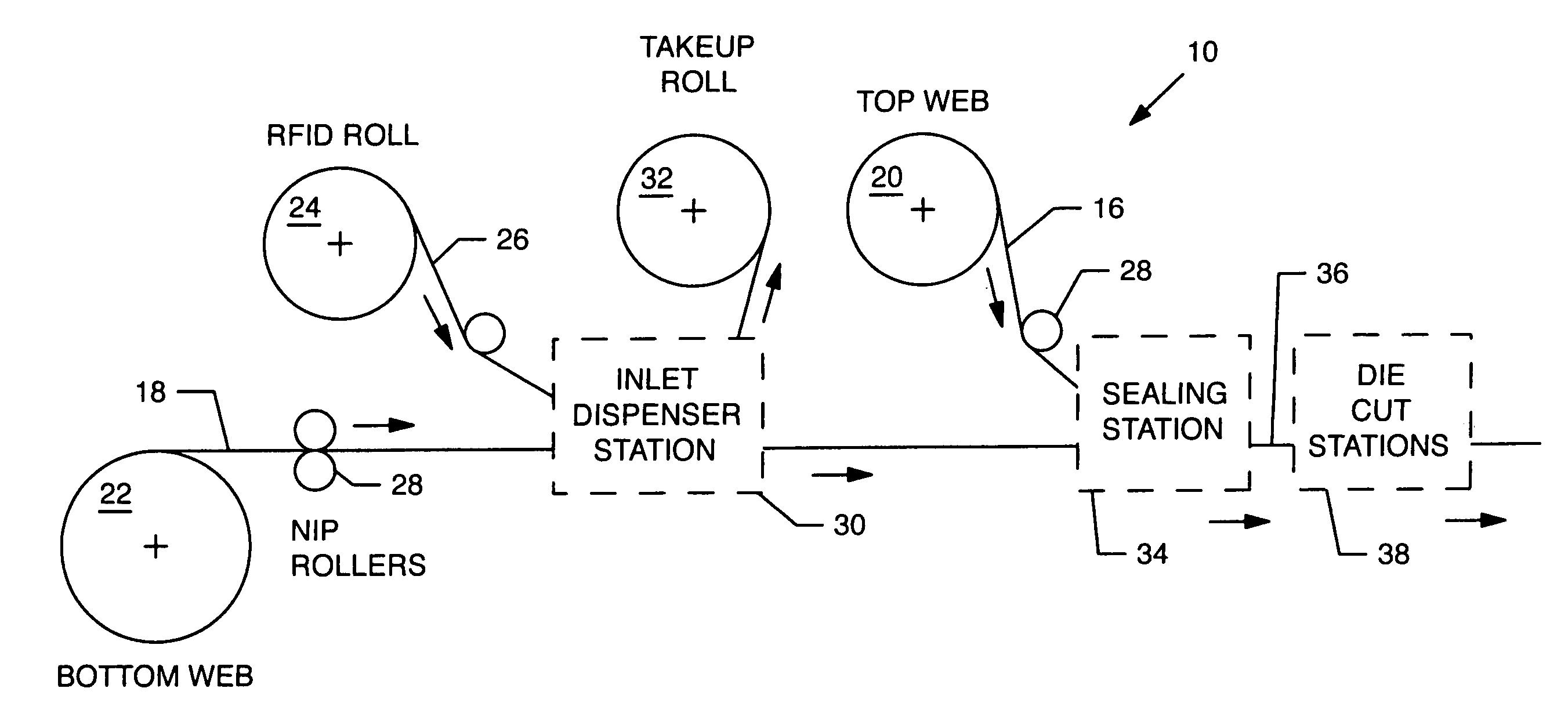 Continuous lamination of RFID tags and inlets