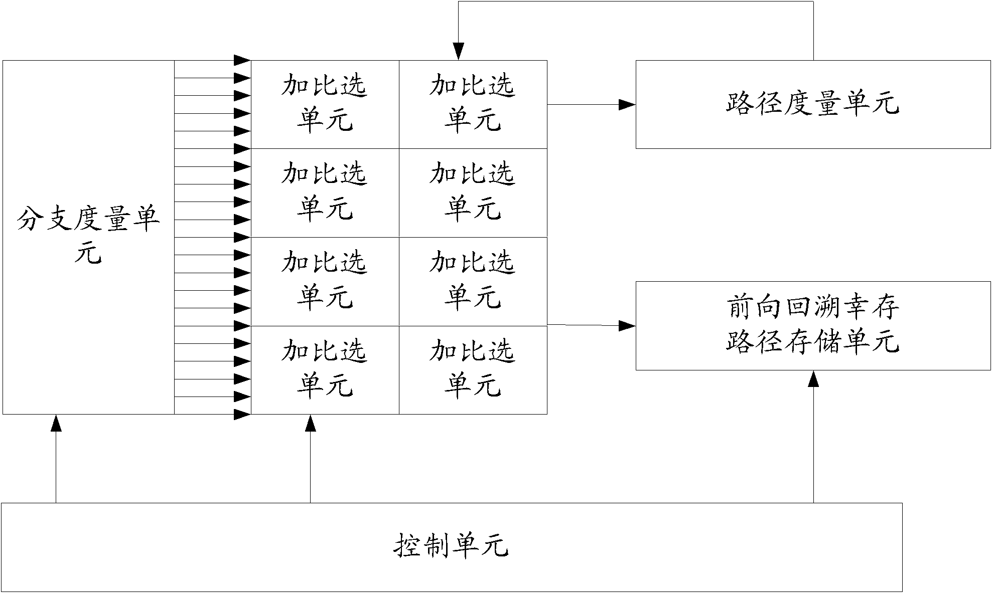 Multiple phase addition-comparison-selection pre-traceback Viterbi decoder