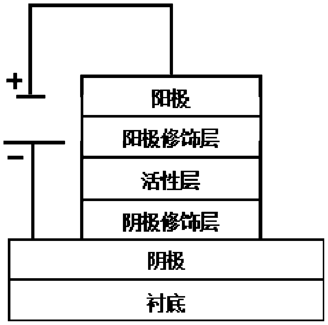 Application of organic free radicals and derivatives thereof in photovoltaic devices