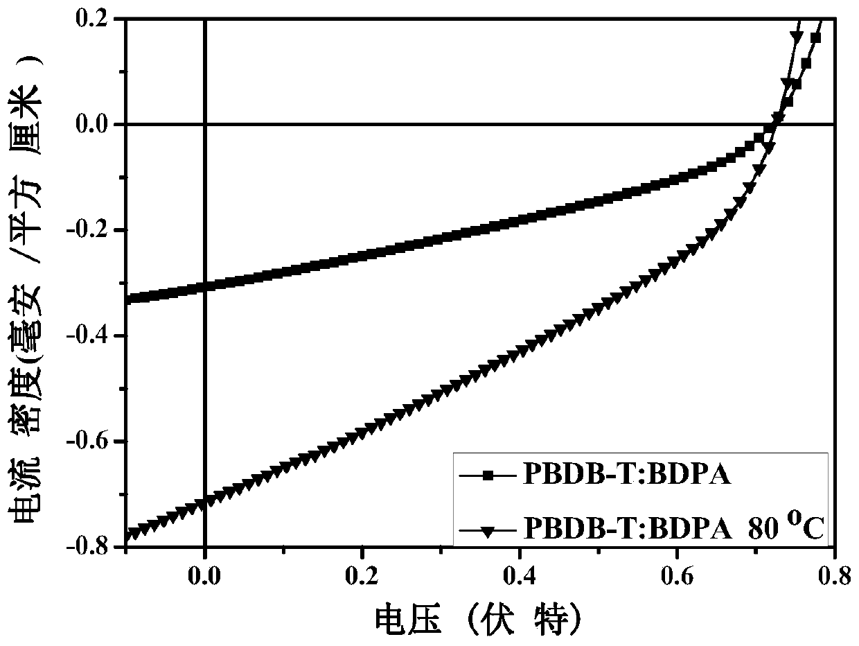 Application of organic free radicals and derivatives thereof in photovoltaic devices