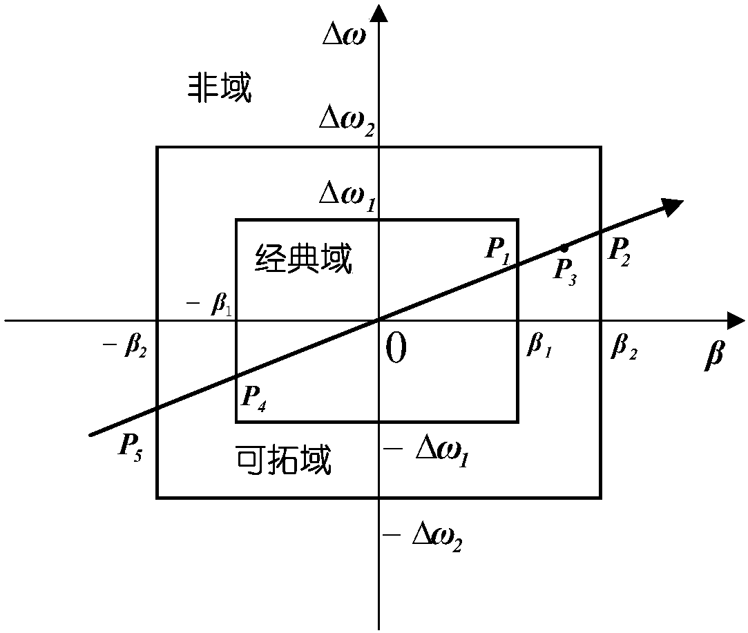 Control method for differential-motion power-assisted steering stability of electric car driven by wheel hub motor