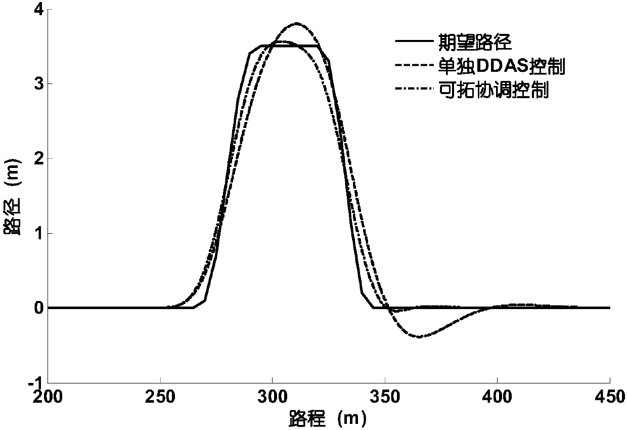 Control method for differential-motion power-assisted steering stability of electric car driven by wheel hub motor