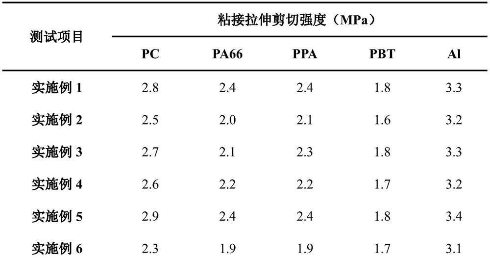 A kind of silicone adhesion promoter and preparation method and application thereof