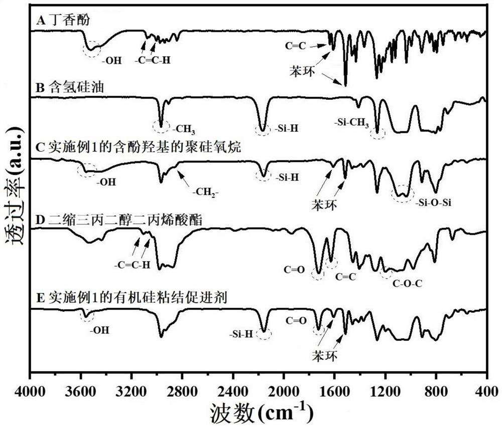 A kind of silicone adhesion promoter and preparation method and application thereof