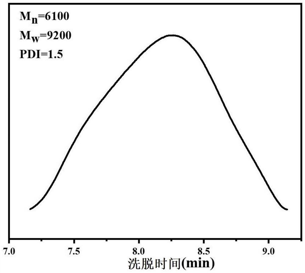 A kind of silicone adhesion promoter and preparation method and application thereof