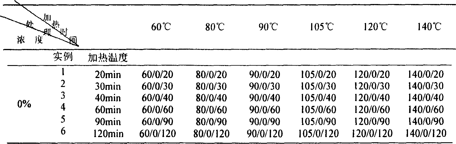 Method for improving milk lactoprotein content by use of processing protein feedstuff