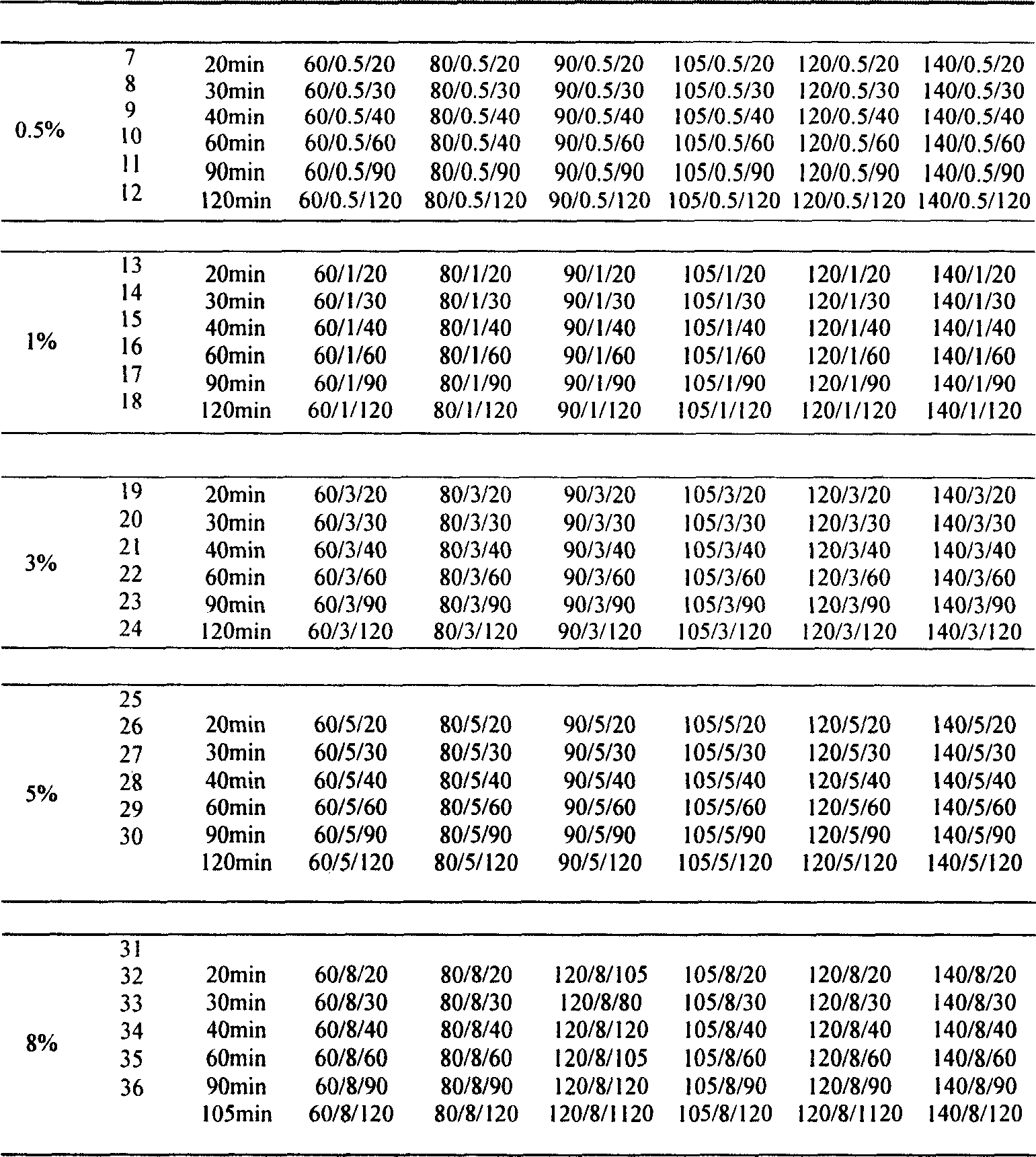 Method for improving milk lactoprotein content by use of processing protein feedstuff