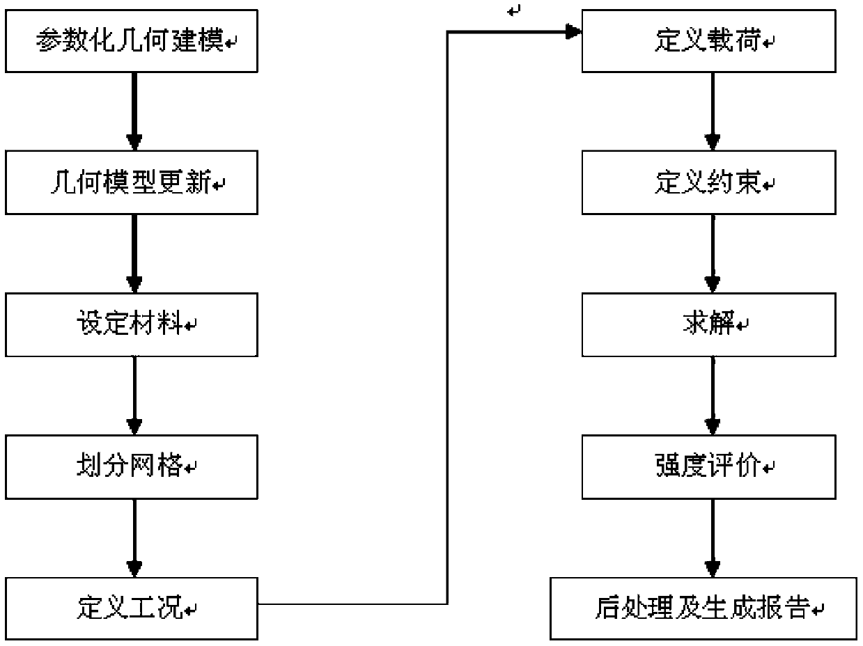 Simulation analysis template for hung crossbeam