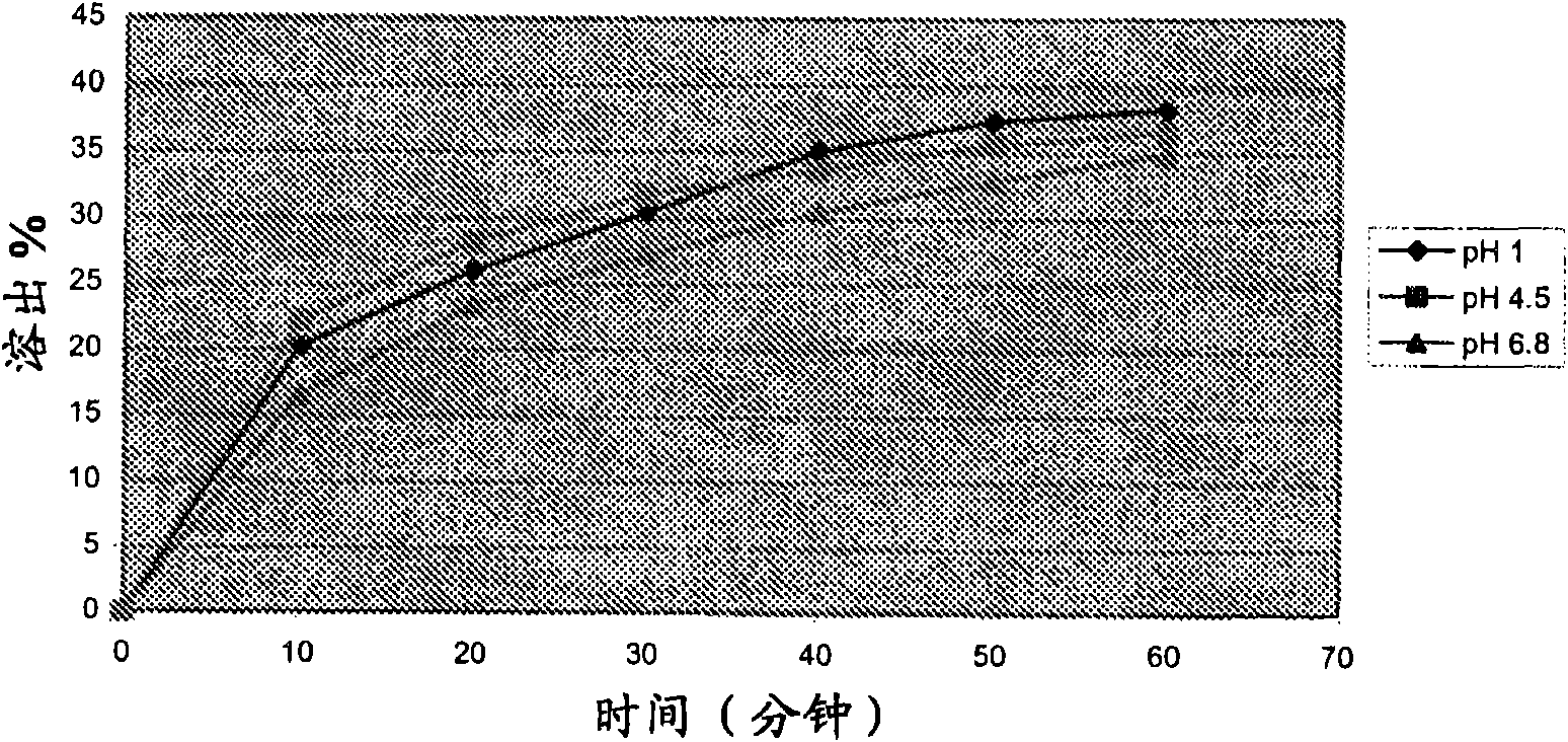 Formulations of phospholipase enzyme inhibitors