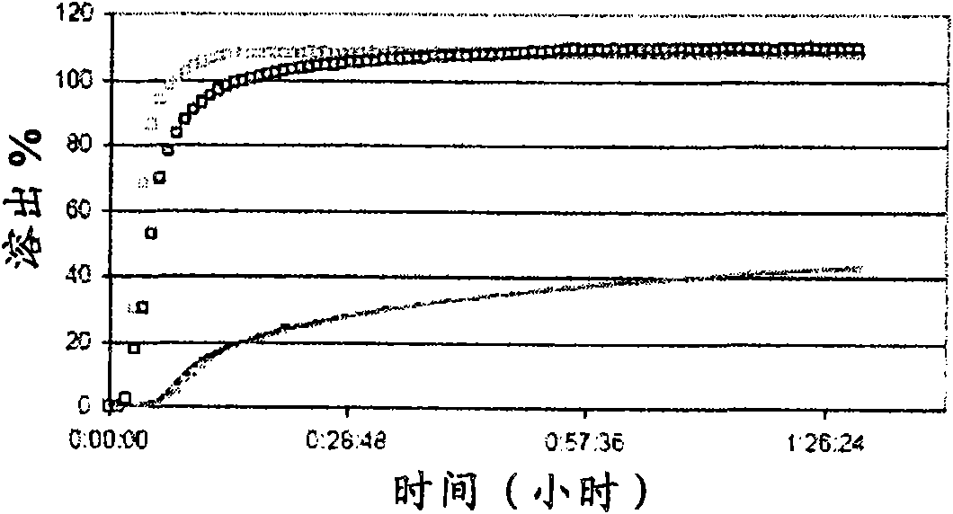 Formulations of phospholipase enzyme inhibitors