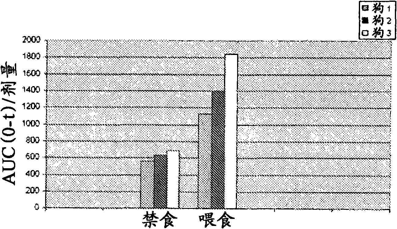 Formulations of phospholipase enzyme inhibitors