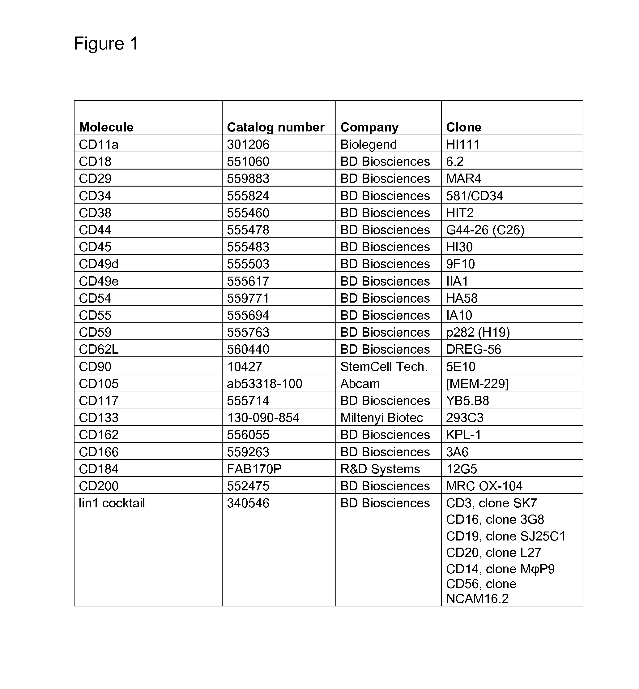 Use of a Proteolytic Enzyme